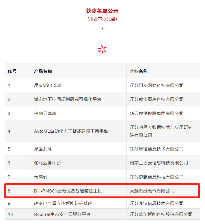 “DH-PMS01配電設(shè)備智能管控主機” 獲評